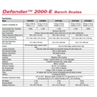 Timbangan Industri Defender 2000 Ohaus 4