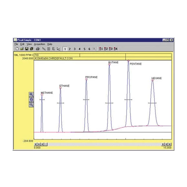 Alat ulur dan instrument Gas Chromatography